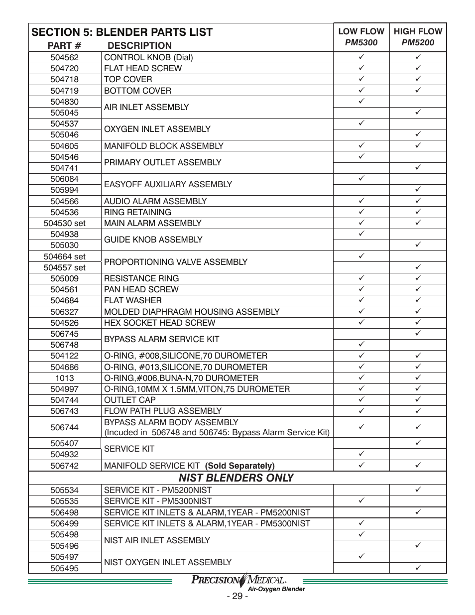 Nist blenders only | Precision Medical Air-Oxygen Blender User Manual | Page 30 / 34