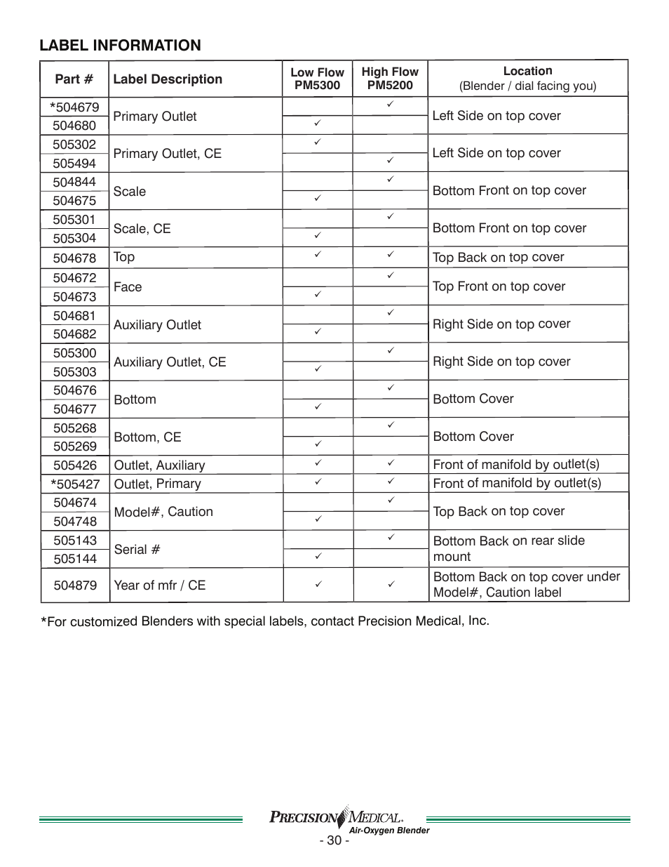 Label information | Precision Medical Air-Oxygen Blender User Manual | Page 31 / 34