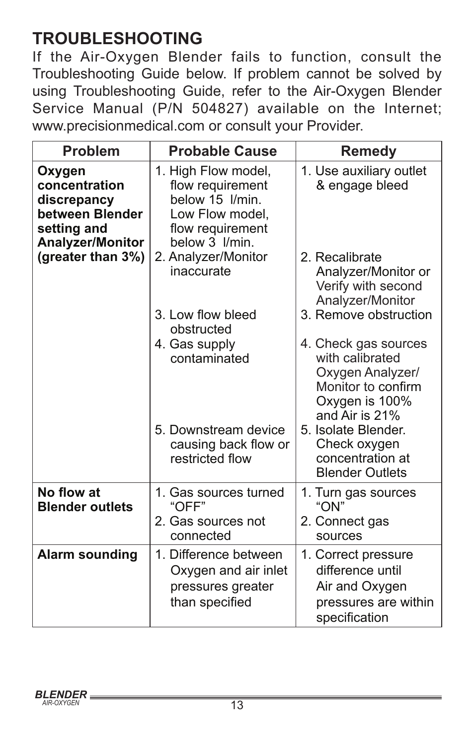 Troubleshooting | Precision Medical Air-Oxygen Blender User Manual | Page 14 / 16