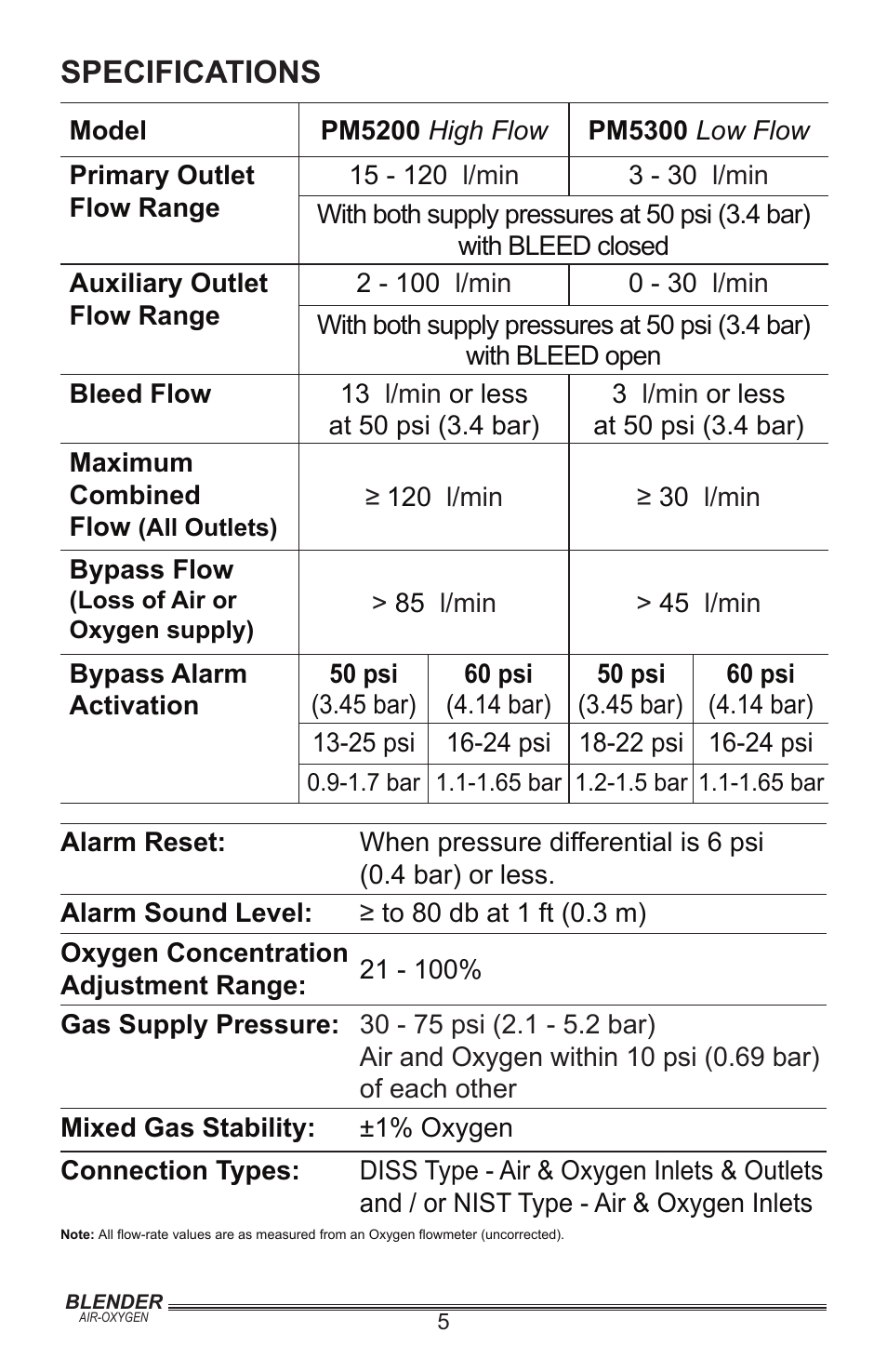 Specifications | Precision Medical Air-Oxygen Blender User Manual | Page 6 / 16