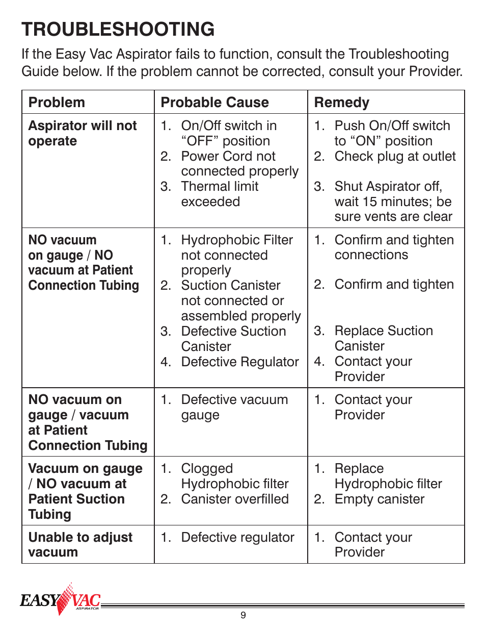 Troubleshooting | Precision Medical PM60 EasyVac Aspirator User Manual | Page 10 / 12