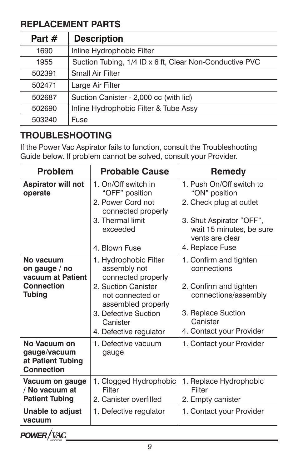 Replacement parts part # description, Troubleshooting, Problem probable cause remedy | Precision Medical PM61 PowerVac Aspirator User Manual | Page 10 / 12