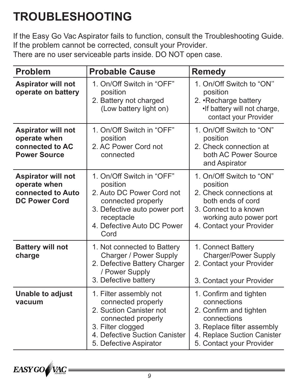 Troubleshooting, Problem probable cause remedy | Precision Medical PM65 EasyGoVac Aspirator User Manual | Page 10 / 12