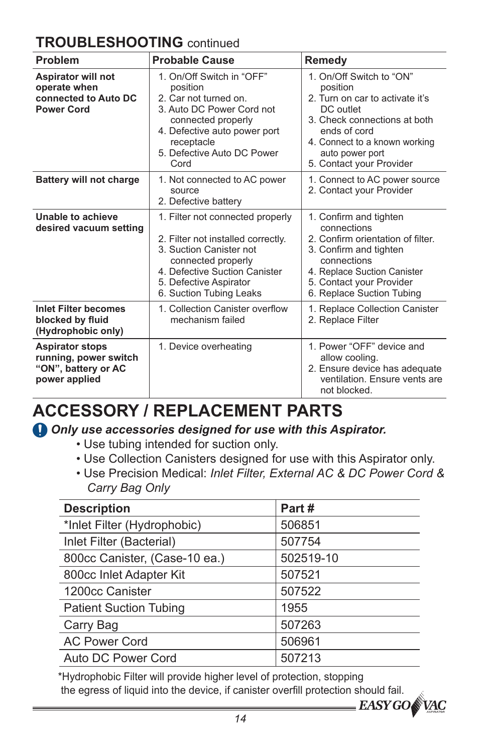 Accessory / replacement parts, Troubleshooting | Precision Medical PM66 EasyGoVac Aspirator User Manual | Page 15 / 16