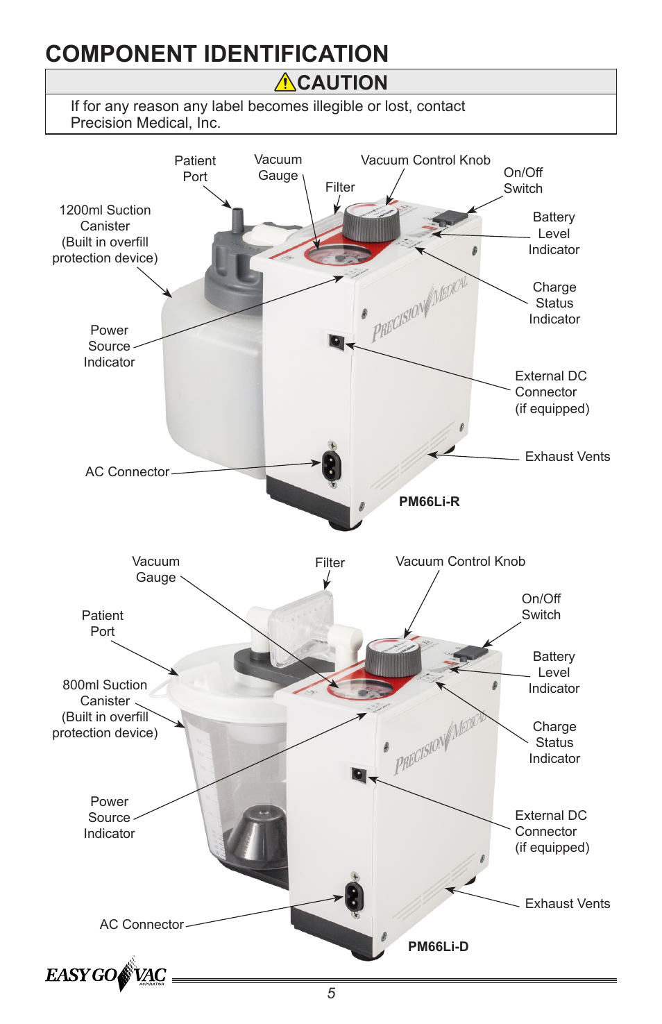 Component identification, Caution | Precision Medical PM66 EasyGoVac Aspirator User Manual | Page 6 / 16