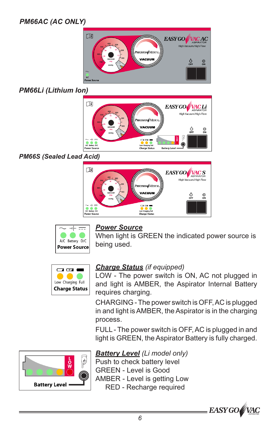 Precision Medical PM66 EasyGoVac Aspirator User Manual | Page 7 / 16