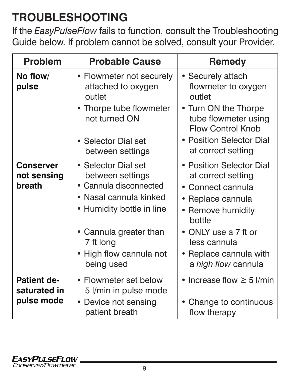 Troubleshooting | Precision Medical Conserving Flowmeter User Manual | Page 10 / 12