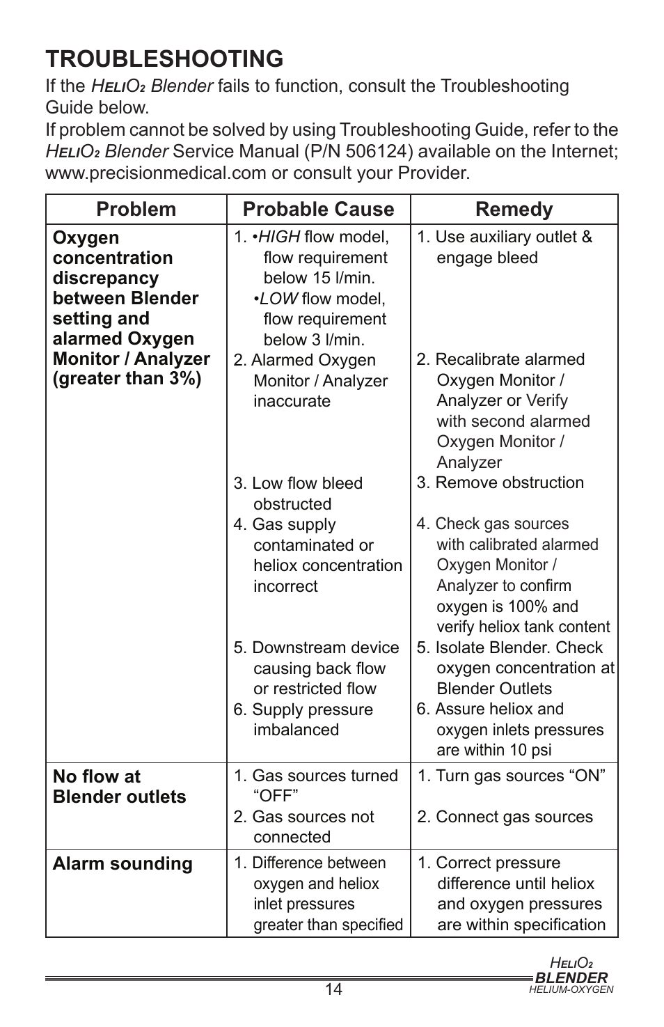 Troubleshooting, Problem probable cause remedy | Precision Medical PM5400 Series User Manual | Page 15 / 17