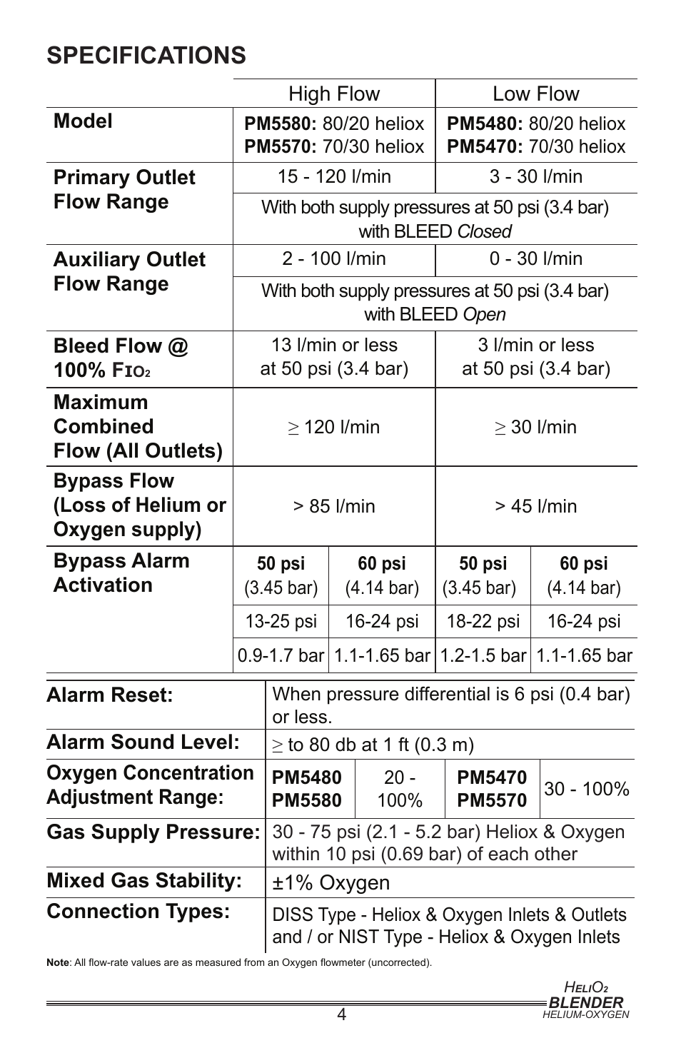 Specifications | Precision Medical PM5400 Series User Manual | Page 5 / 17