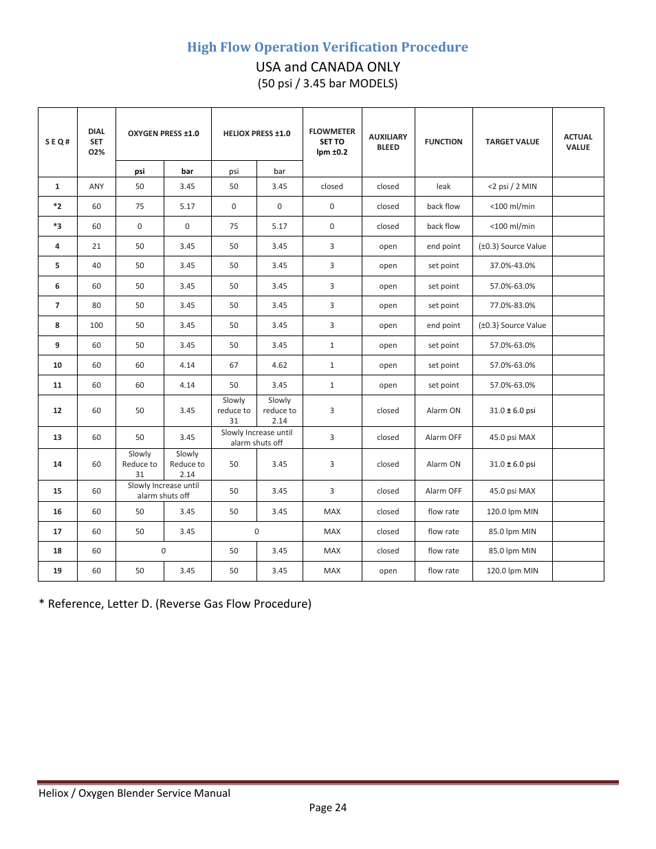 High flow operation verification procedure, Usa and canada only, Reference, letter d. (reverse gas flow procedure) | Precision Medical HeliO2 Blenders User Manual | Page 26 / 32