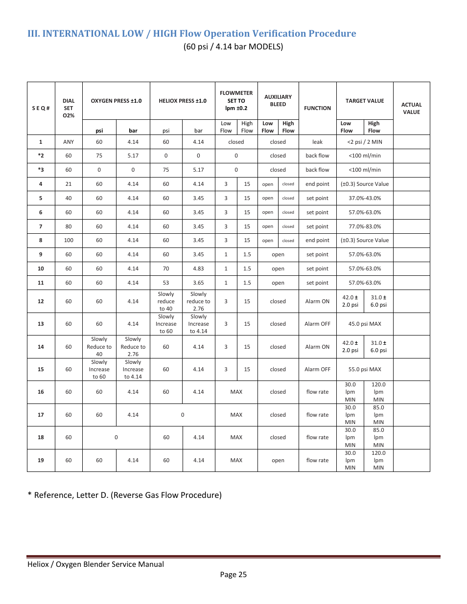 Reference, letter d. (reverse gas flow procedure) | Precision Medical HeliO2 Blenders User Manual | Page 27 / 32