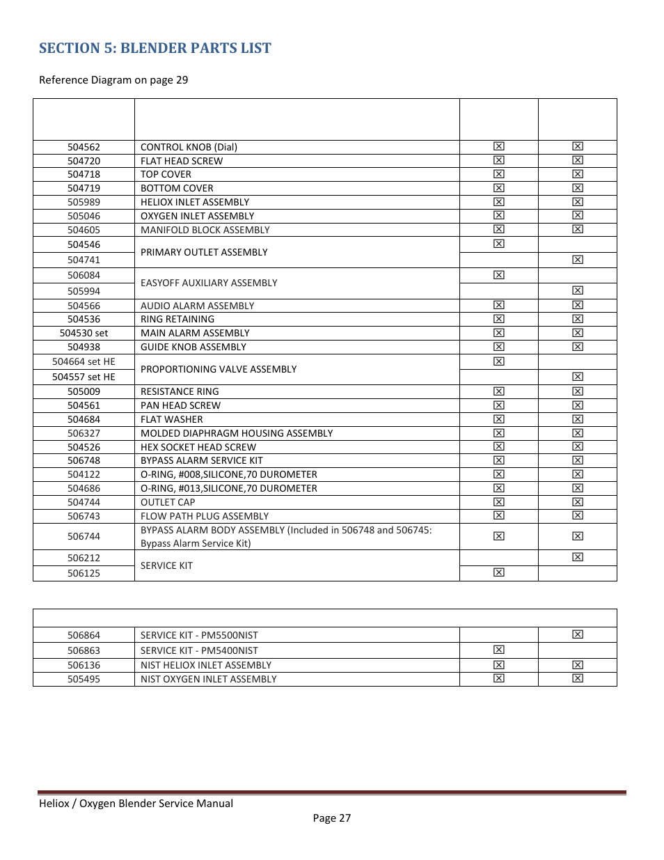 Section 5: blender parts list, Nist blenders only | Precision Medical HeliO2 Blenders User Manual | Page 29 / 32