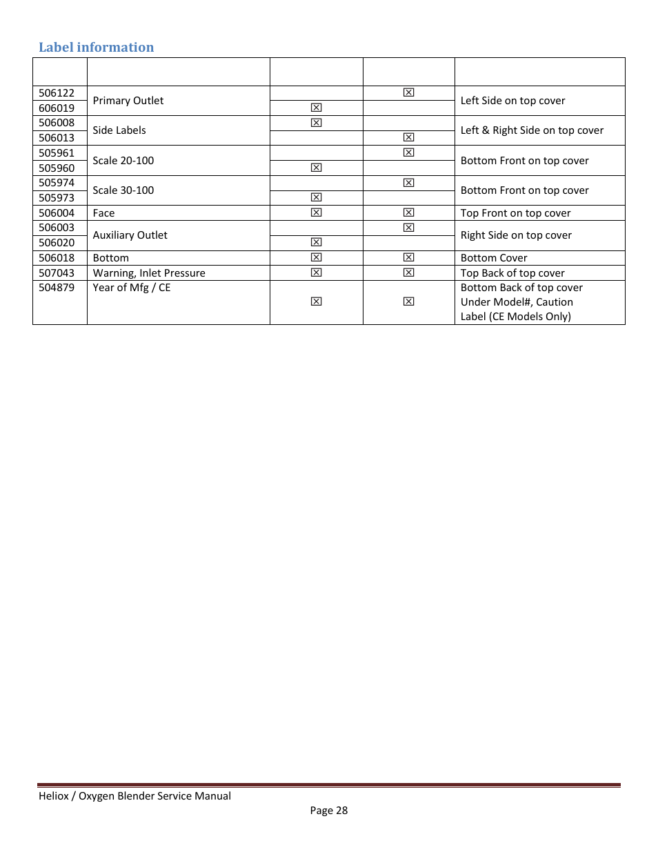 Label information | Precision Medical HeliO2 Blenders User Manual | Page 30 / 32