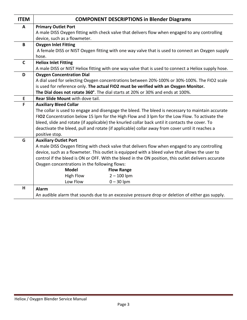 Component descriptions in blender diagrams | Precision Medical HeliO2 Blenders User Manual | Page 5 / 32