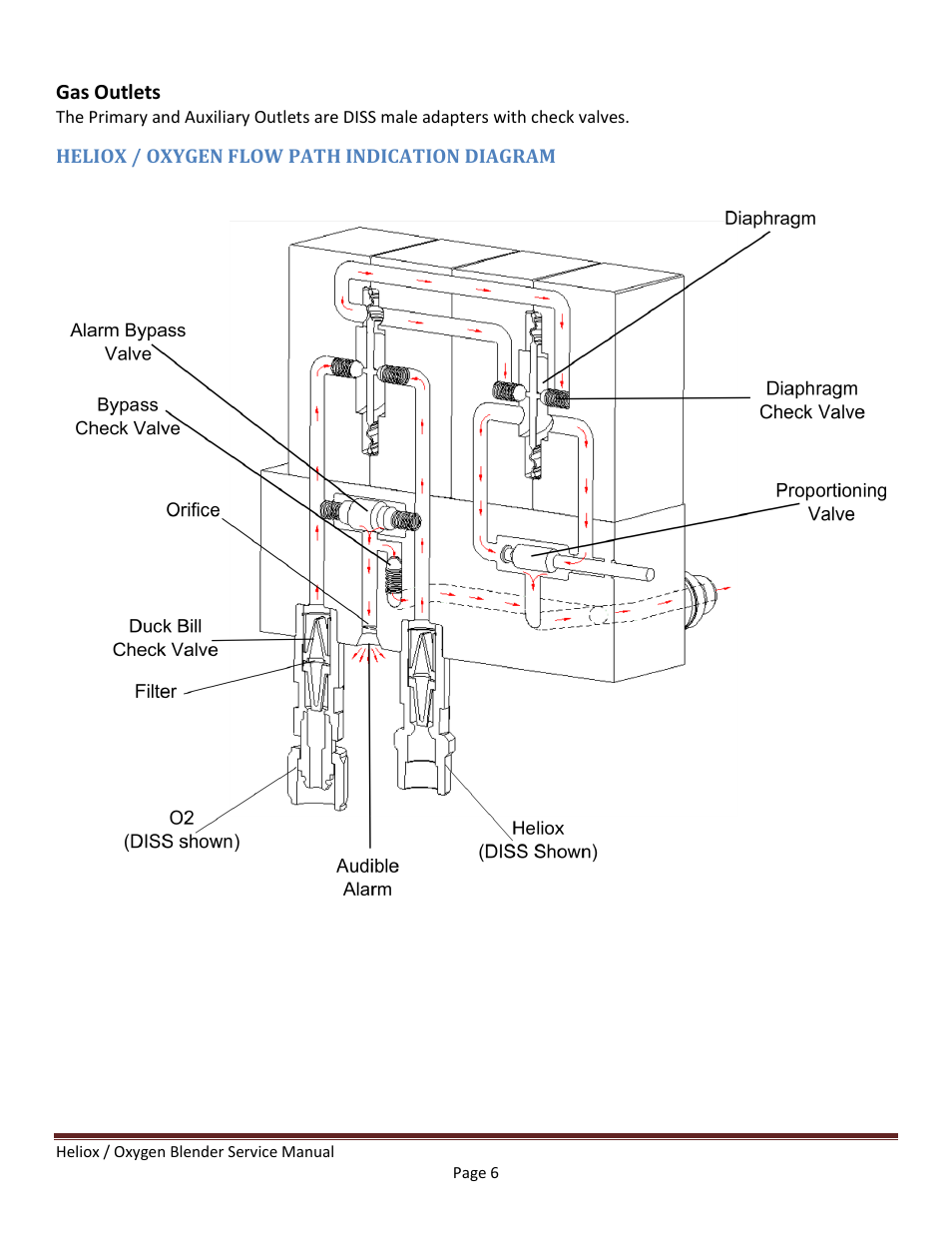 Heliox / oxygen flow path indication diagram | Precision Medical HeliO2 Blenders User Manual | Page 8 / 32
