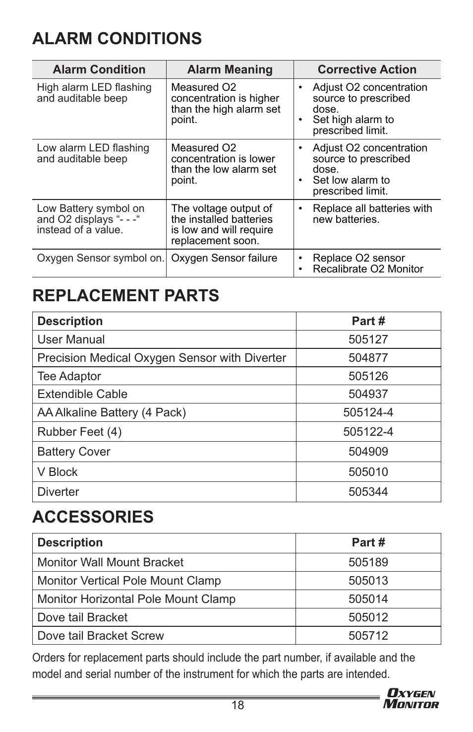 Replacement parts, Accessories, Alarm conditions | Precision Medical Oxygen Monitor User Manual | Page 19 / 20