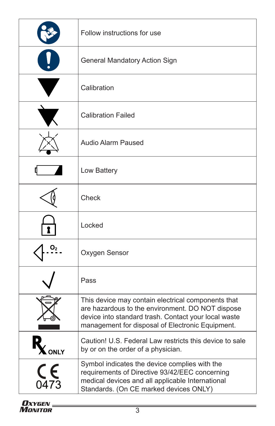 Precision Medical Oxygen Monitor User Manual | Page 4 / 20