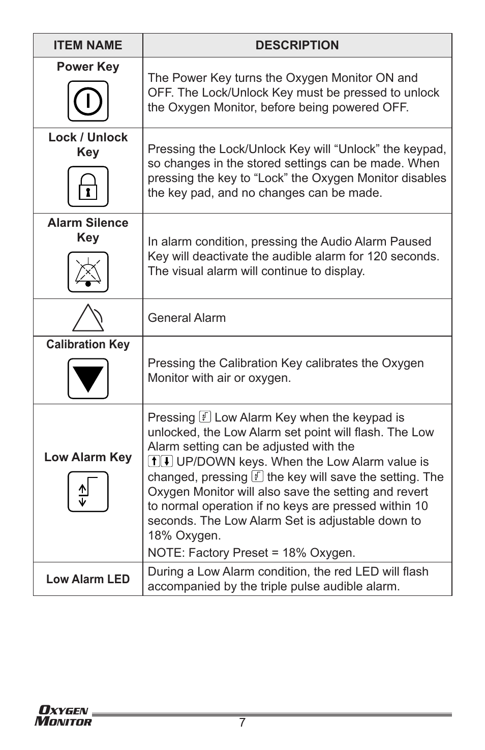 Precision Medical Oxygen Monitor User Manual | Page 8 / 20