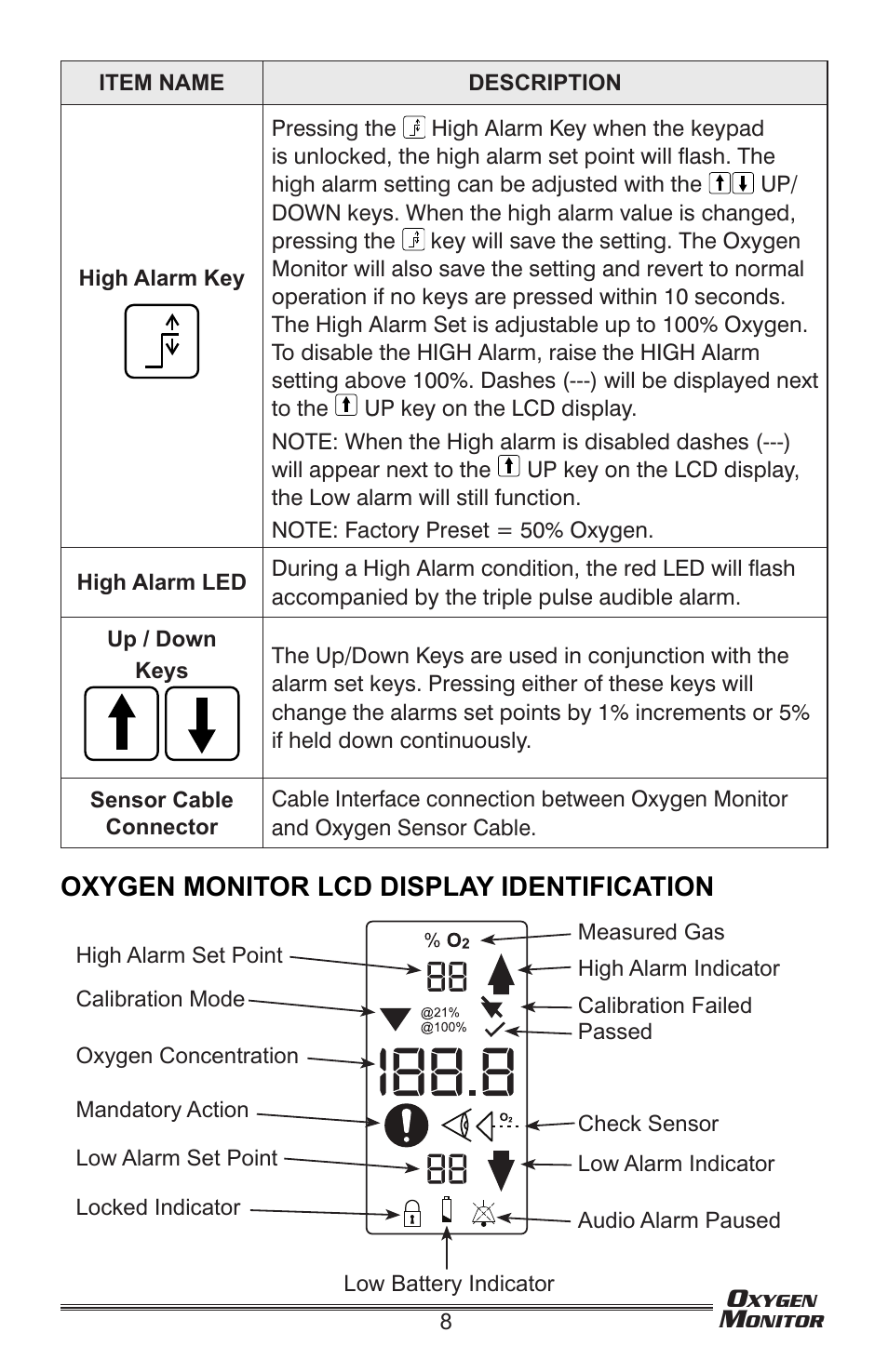 Oxygen monitor lcd display identification | Precision Medical Oxygen Monitor User Manual | Page 9 / 20