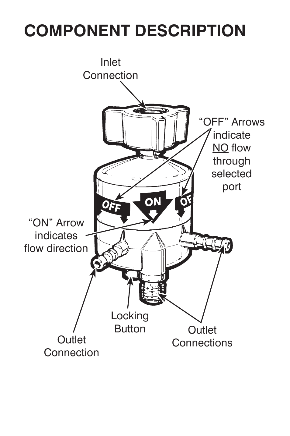 Component description | Precision Medical Flow Selector User Manual | Page 8 / 15