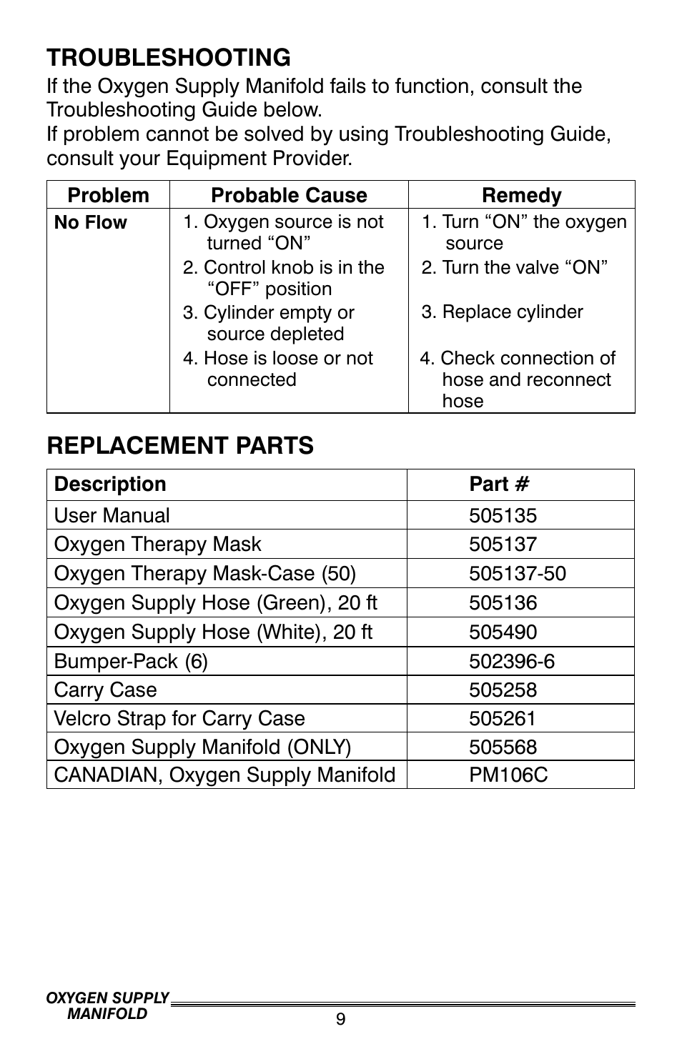 Troubleshooting, Replacement parts | Precision Medical Oxygen Supply Manifold User Manual | Page 10 / 12