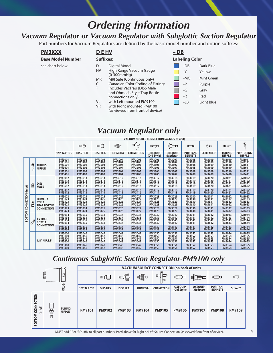 Ordering information, Vacuum regulator only, Pm3xxx d e hv – db | Base model number suffixes: labeling color | Precision Medical Digital Vacuum Regulator User Manual | Page 5 / 8