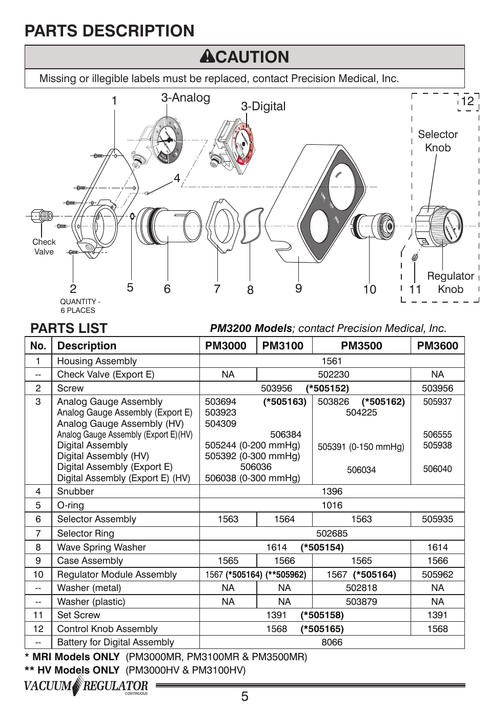 Parts description caution, Parts list, Digital | Precision Medical Continuous Vacuum Regulator User Manual | Page 6 / 12