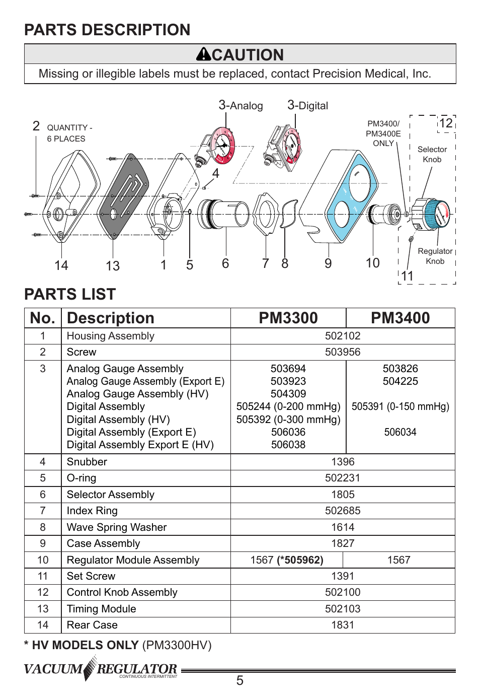 Parts description caution | Precision Medical Continuous Intermittent Vacuum Regulator User Manual | Page 6 / 12