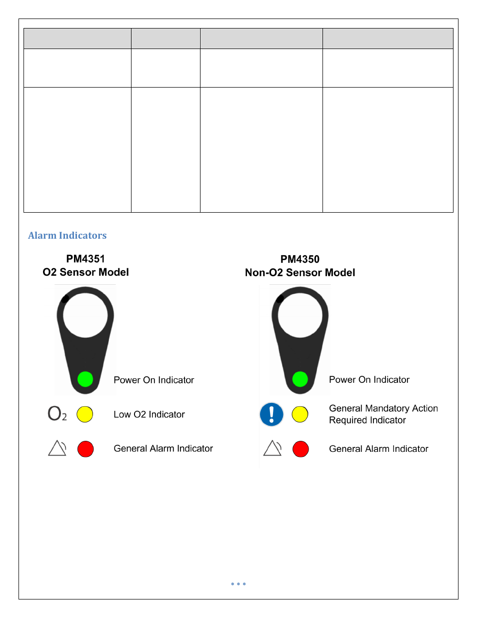 Alarm indicators | Precision Medical PM4351 EasyFlow5 User Manual | Page 13 / 22