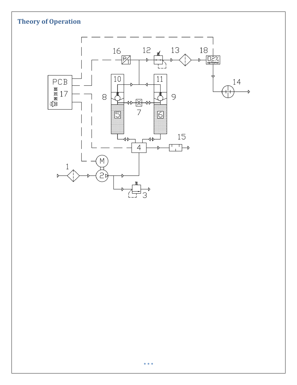 Theory of operation | Precision Medical PM4351 EasyFlow5 User Manual | Page 5 / 22