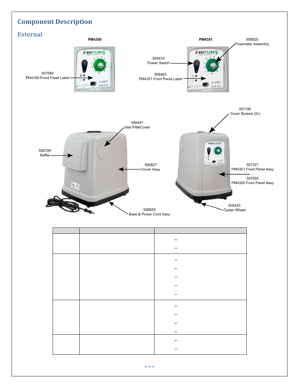 Component description, External | Precision Medical PM4351 EasyFlow5 User Manual | Page 8 / 22