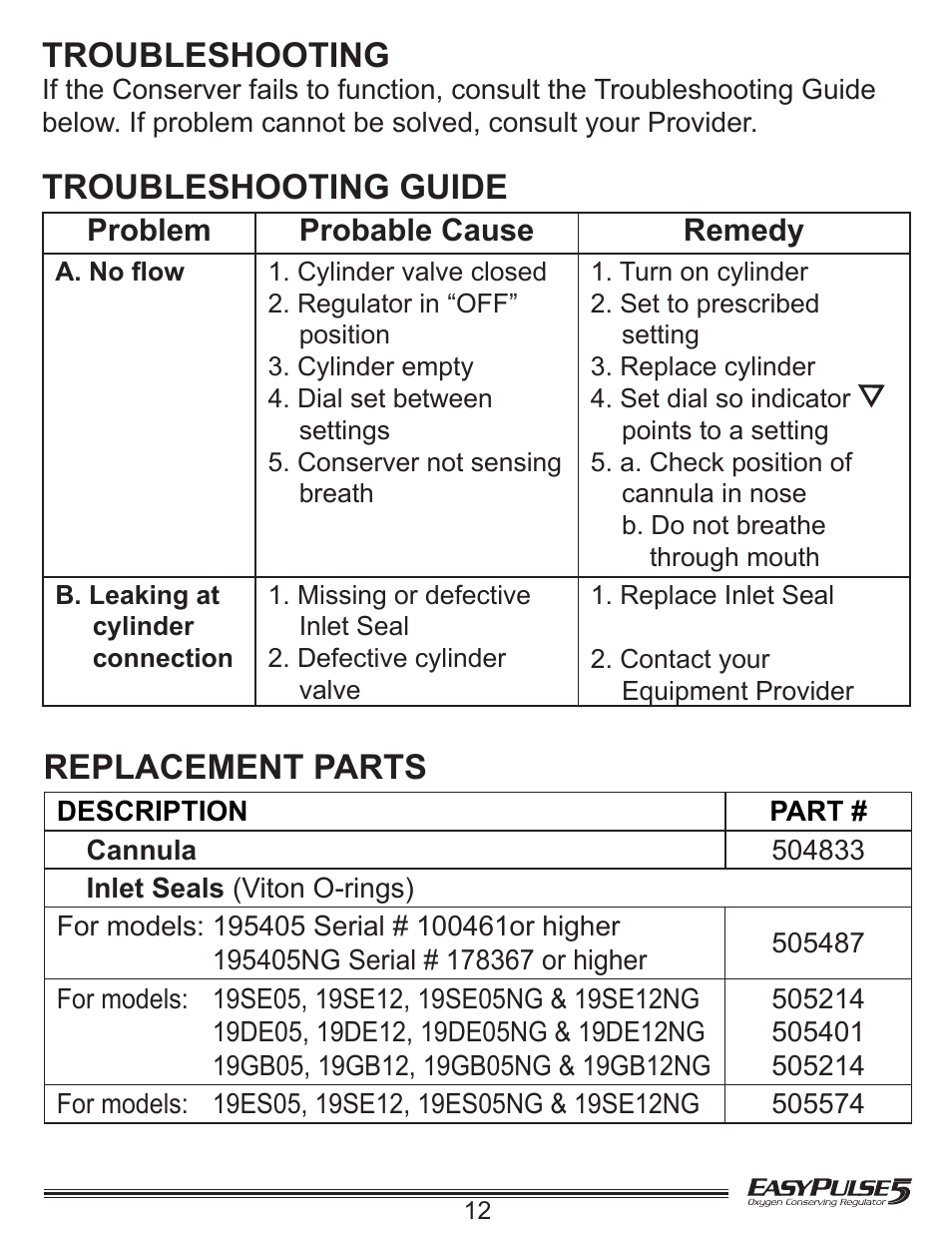 Troubleshooting, Replacement parts, Troubleshooting guide | Problem probable cause remedy | Precision Medical EasyPulse5 Oxygen Conserving Regulator User Manual | Page 13 / 16