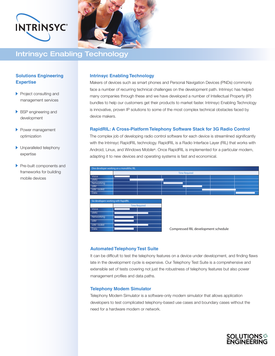 Destinator Telephony Modem Simulator User Manual | 2 pages