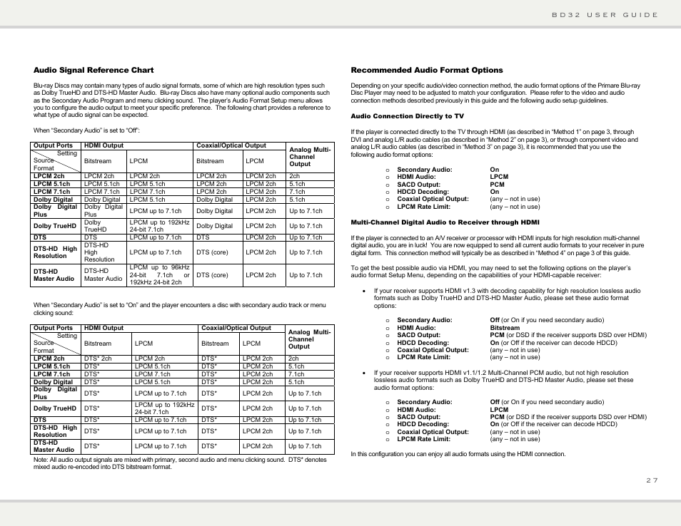 Primare BD32 universal player User Manual | Page 33 / 44