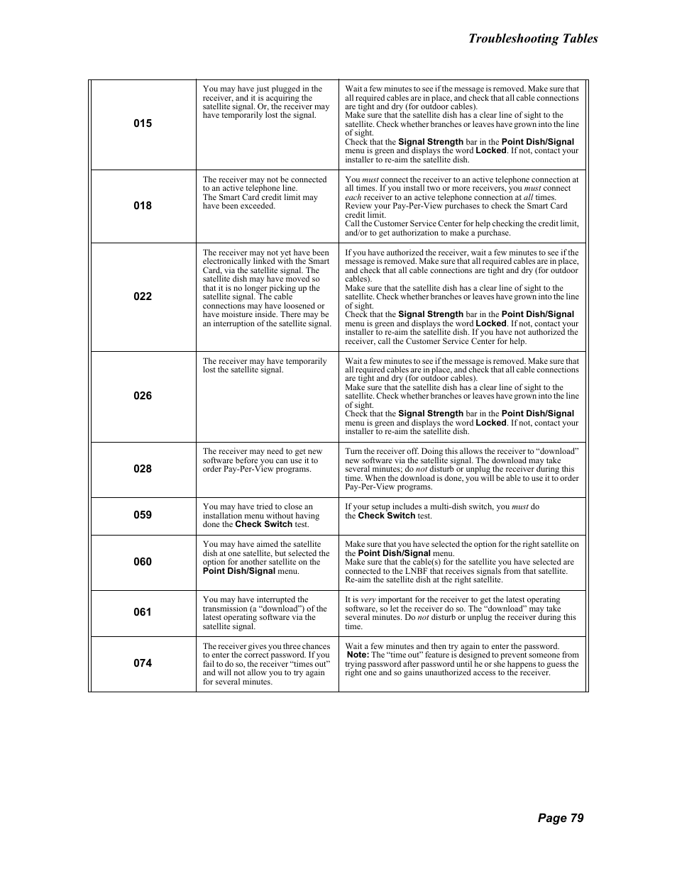 Troubleshooting tables, Page 79 | Dish Network Solo 811 User Manual | Page 84 / 110
