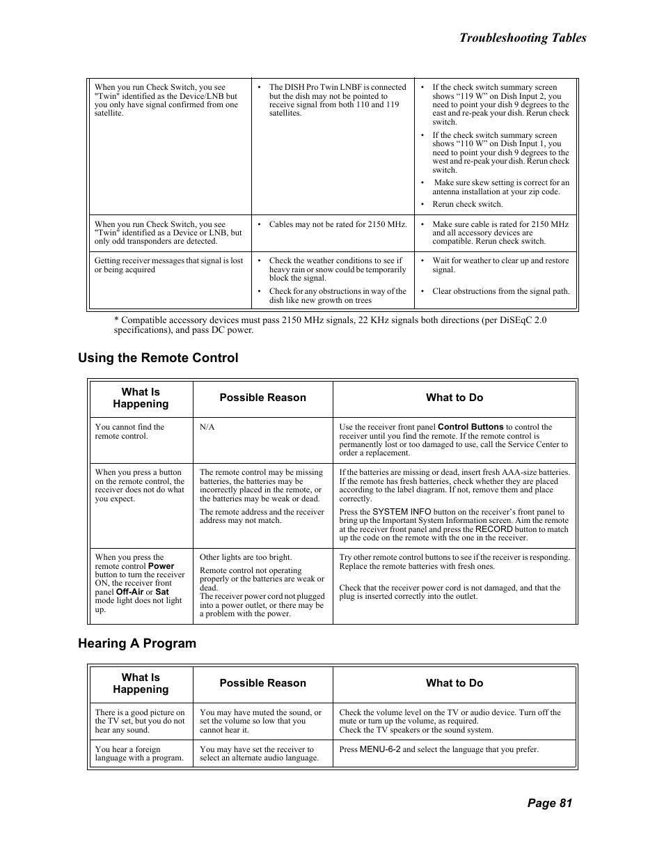 Troubleshooting tables, Using the remote control hearing a program, Page 81 | Dish Network Solo 811 User Manual | Page 86 / 110