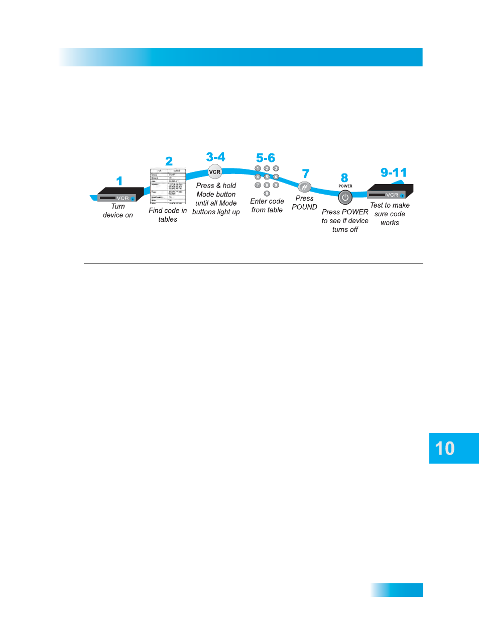 Remote control setup, Setting up using device code tables | Dish Network SoloDVR ViP 612 User Manual | Page 72 / 135