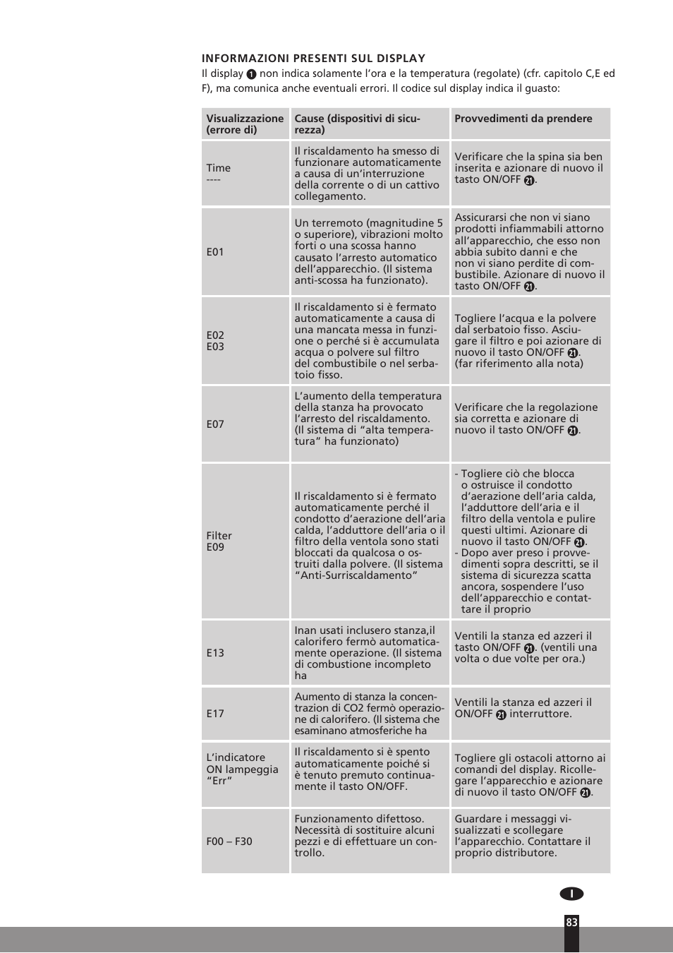 Qlima SRE3230C User Manual | Page 105 / 184