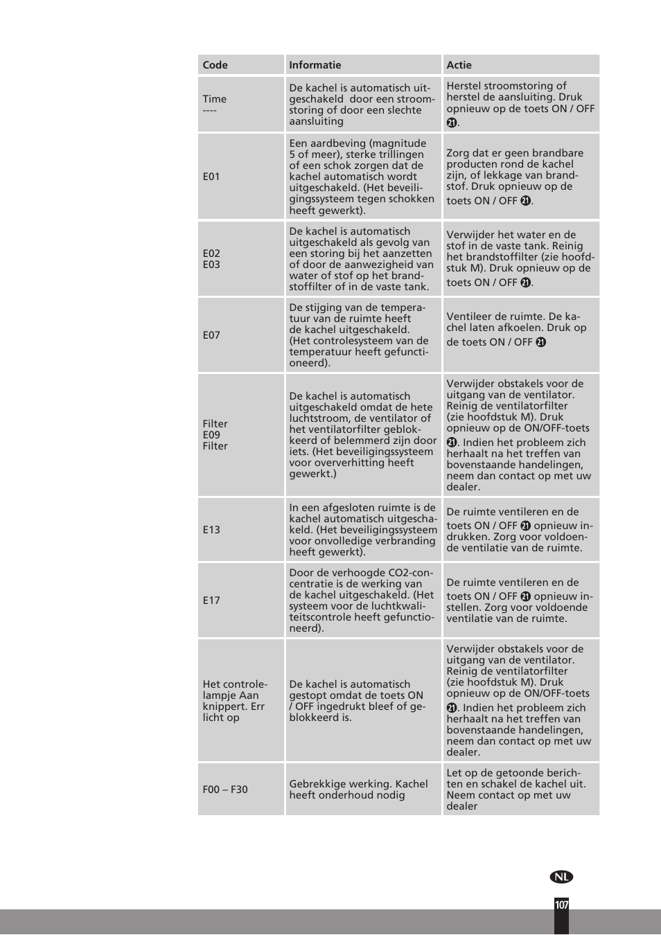Qlima SRE3230C User Manual | Page 129 / 184