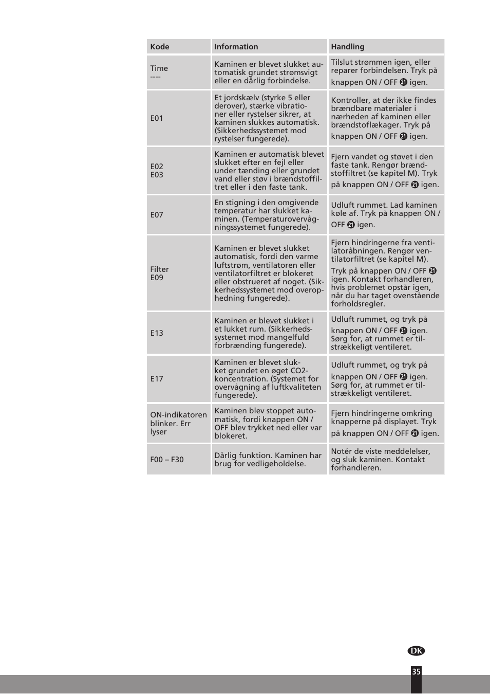 Qlima SRE3230C User Manual | Page 57 / 184