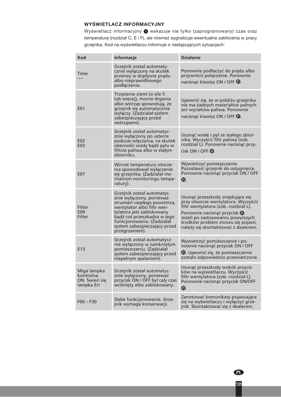 Qlima SRE3531TC User Manual | Page 153 / 184