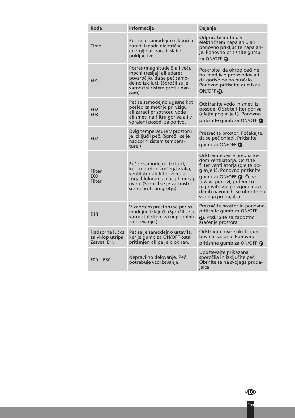 Qlima SRE3531TC User Manual | Page 177 / 184
