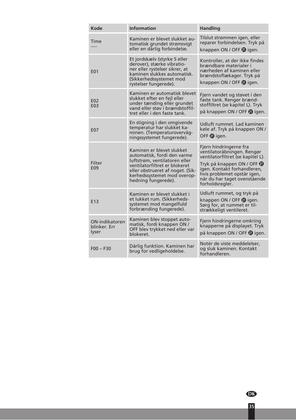 Qlima SRE3531TC User Manual | Page 57 / 184