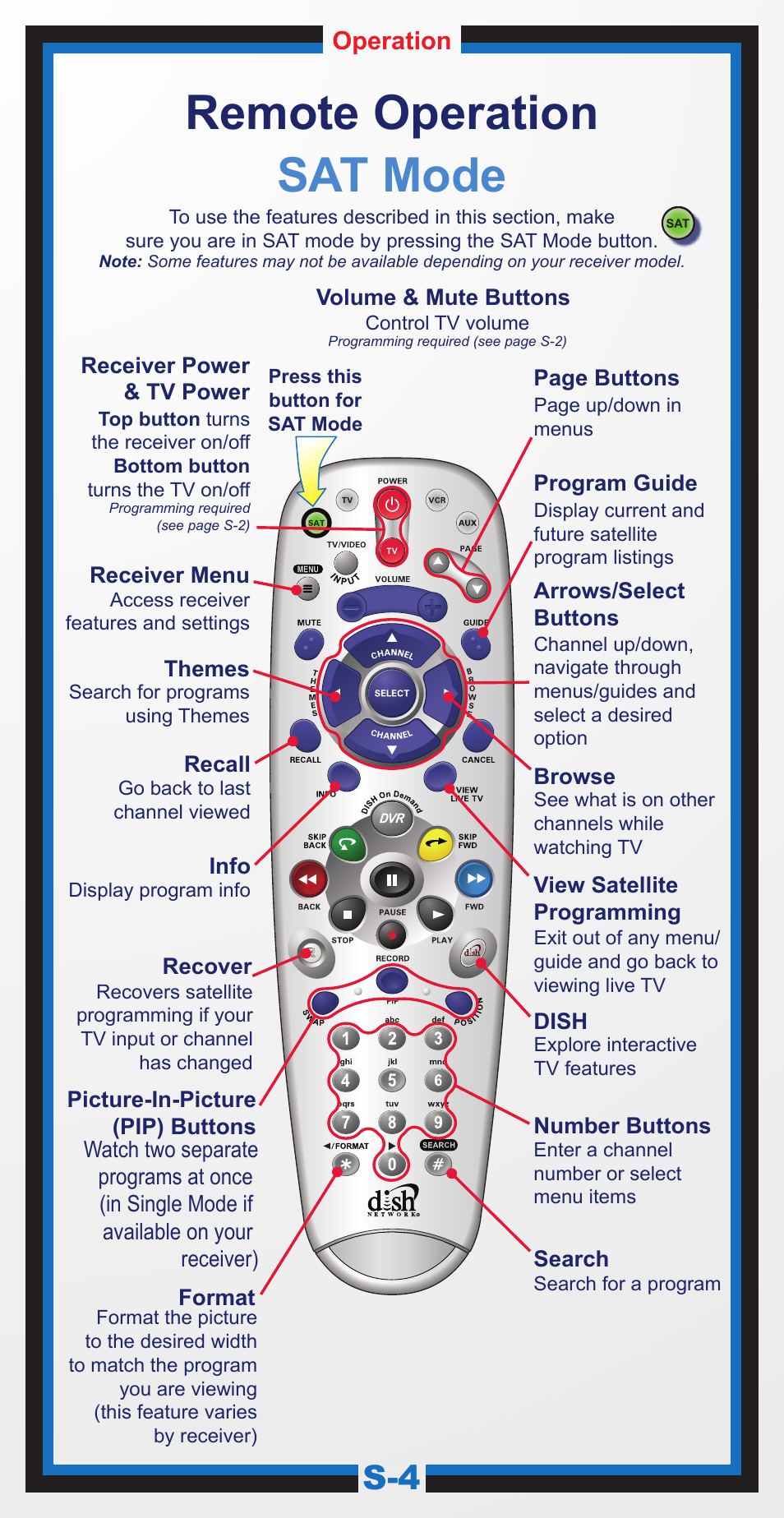 167821_aa_5.4 guide_s-4, Remote operation sat mode | Dish Network 5.4 User Manual | Page 7 / 40