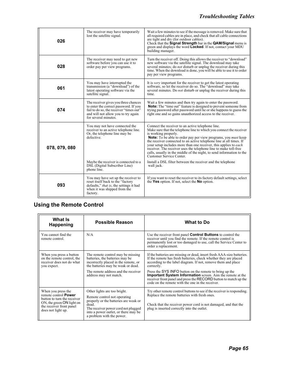 Troubleshooting tables, Using the remote control, Page 65 | Dish Network Duo 322 User Manual | Page 70 / 98