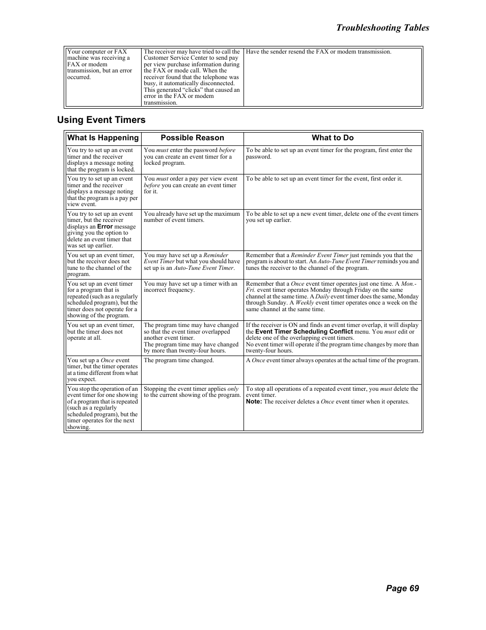 Troubleshooting tables, Using event timers, Page 69 | Dish Network Duo 322 User Manual | Page 74 / 98