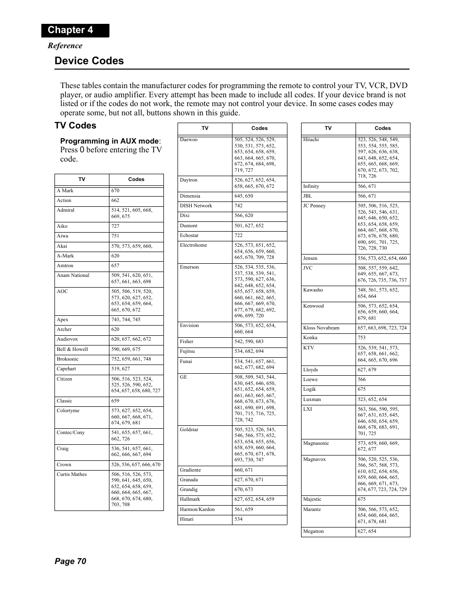 Chapter4_device_codes, Device codes, Chapter 4 | Tv codes, Page 70 reference, Press 0 before entering the tv code, Programming in aux mode | Dish Network Duo 322 User Manual | Page 75 / 98