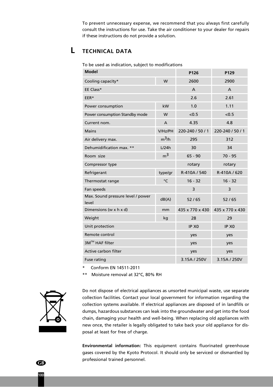 Technical data | Qlima P126 User Manual | Page 100 / 104