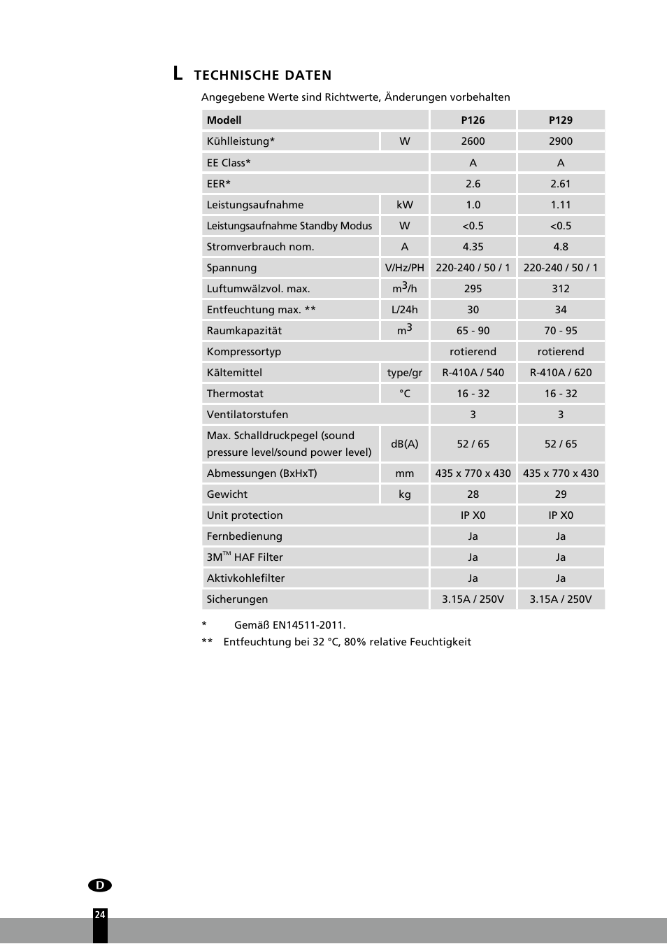 Technische daten | Qlima P126 User Manual | Page 24 / 104