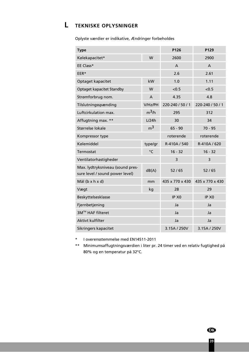 Tekniske oplysninger | Qlima P126 User Manual | Page 39 / 104